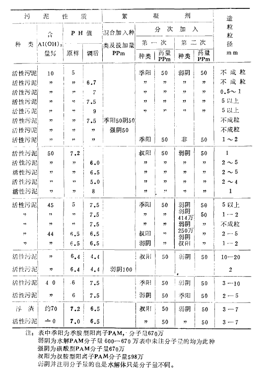 ��ʽ����Óˮ�O���þ۱�ϩ�������x��